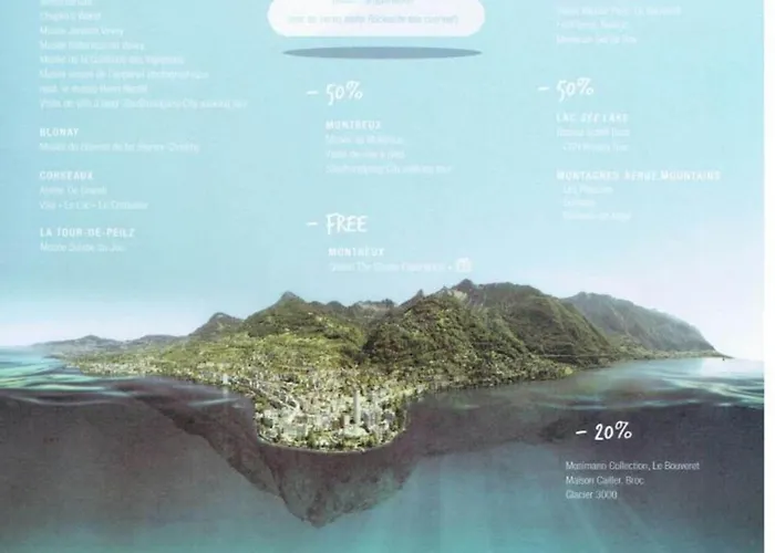 Blonay Holiday Apartments Dom wakacyjny